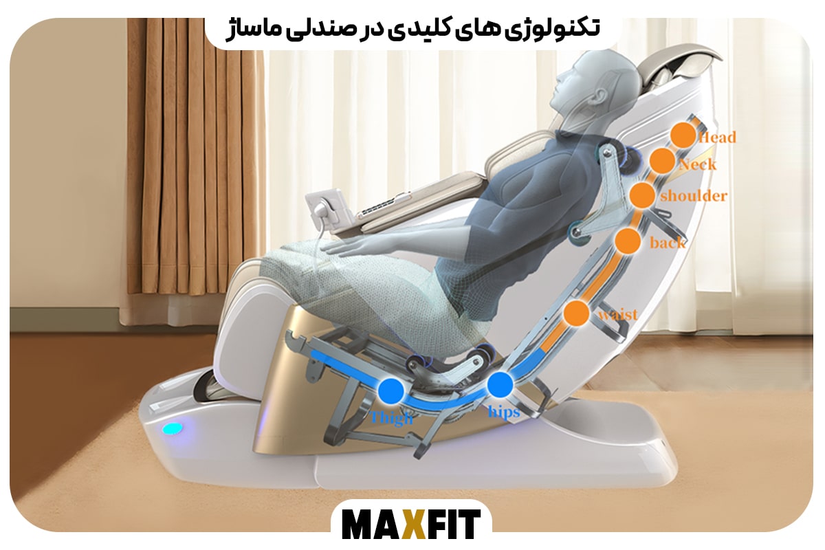 تکنولوژی های کلیدی در صندلی ماساژ