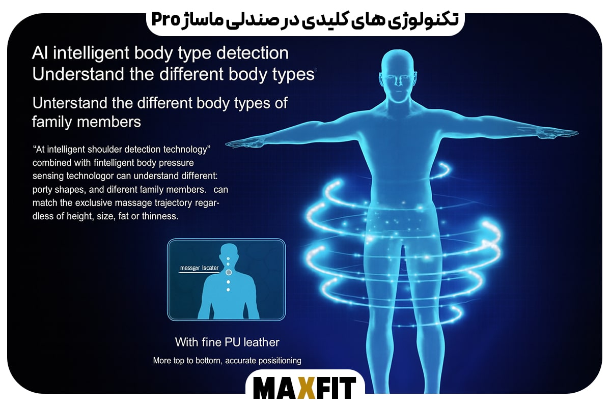 تکنولوژی‌ های کلیدی در صندلی ماساژ Pro