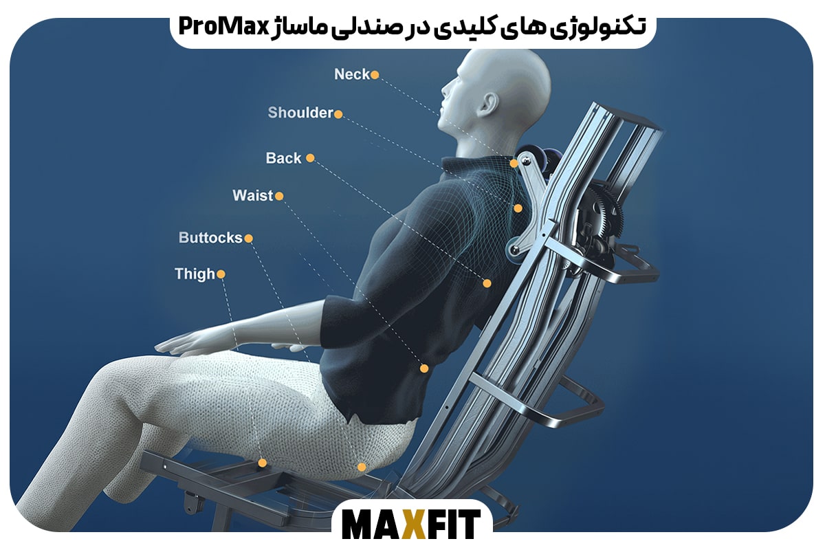 تکنولوژی های کلیدی در صندلی ماساژ ProMax