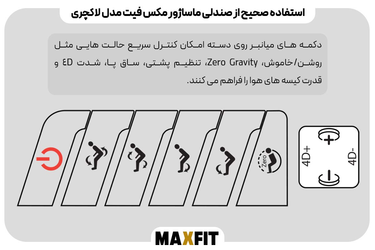 آشنایی با اجزای اصلی صندلی -دکمه‌های میانبر روی دسته
