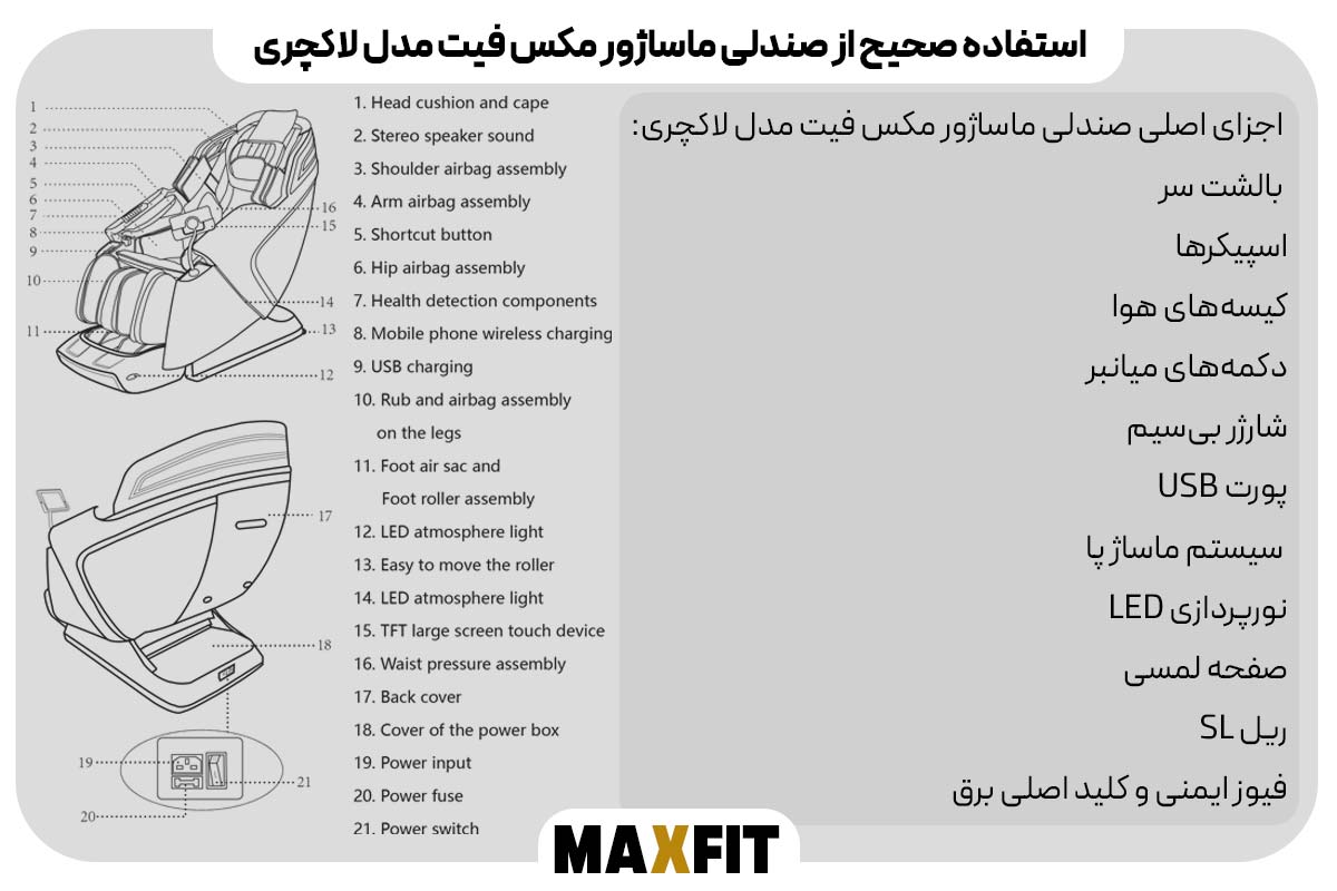 آشنایی با اجزای اصلی صندلی ماساژور مکس فیت مدل لاکچری