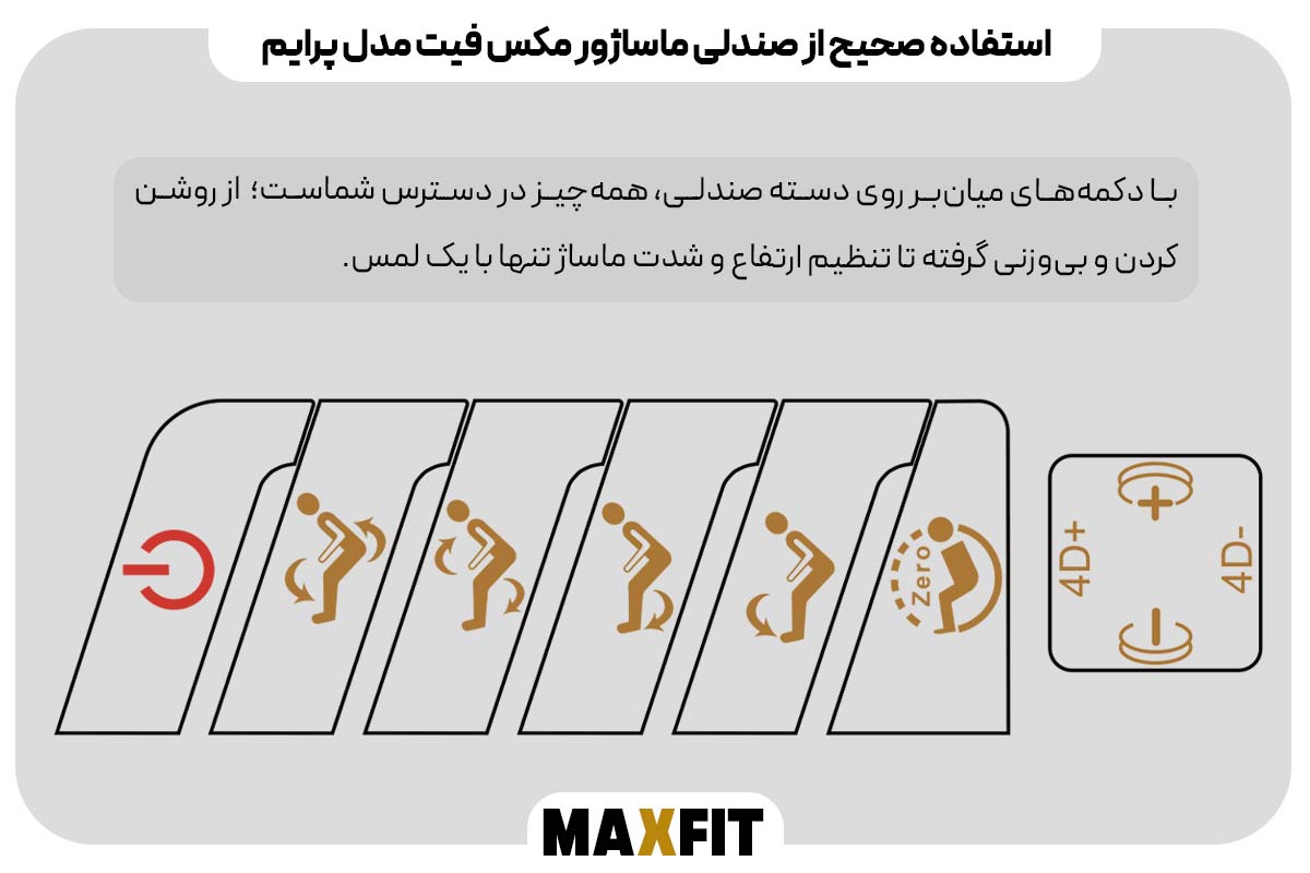 آشنایی با کنترل و منوی اصلی
