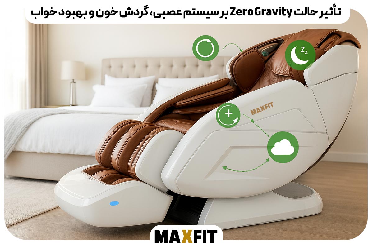 تأثیر حالت Zero Gravity بر سیستم عصبی، گردش خون و بهبود خواب