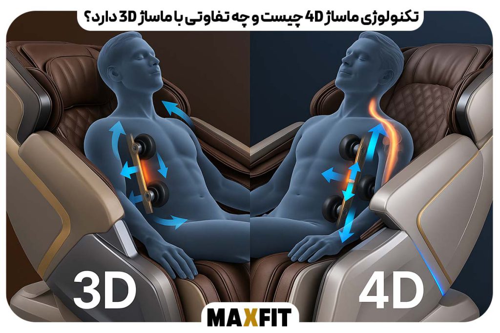 تکنولوژی ماساژ 4D چیست و چه تفاوتی با ماساژ 3D دارد؟