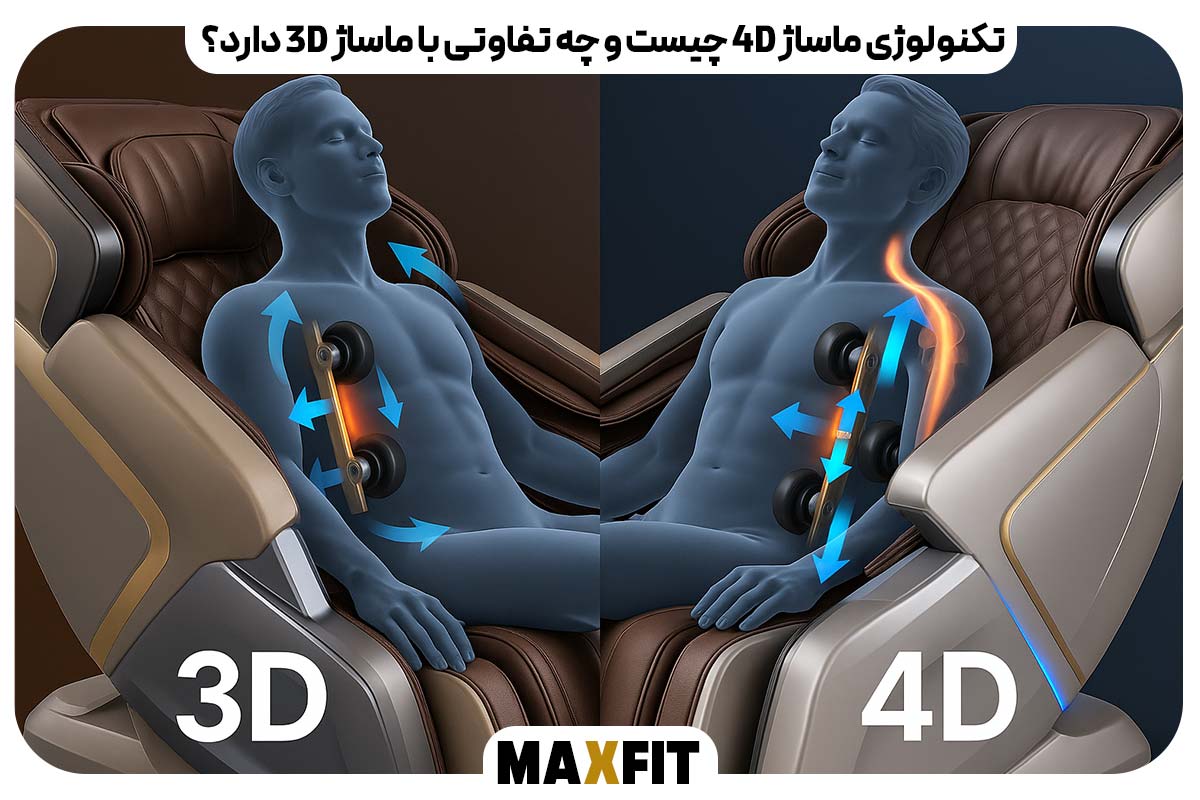 تکنولوژی ماساژ 4D چیست و چه تفاوتی با ماساژ 3D دارد؟