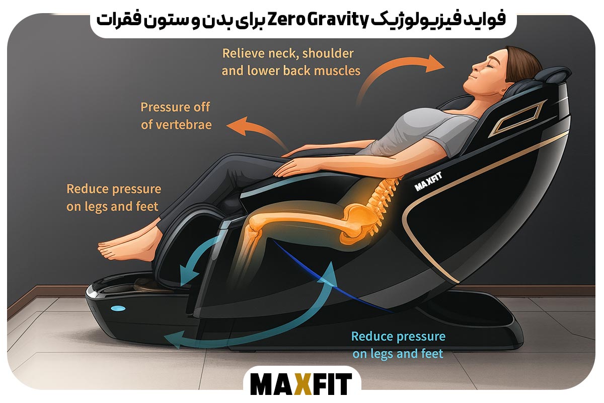 فواید فیزیولوژیک Zero Gravity برای بدن و ستون فقرات