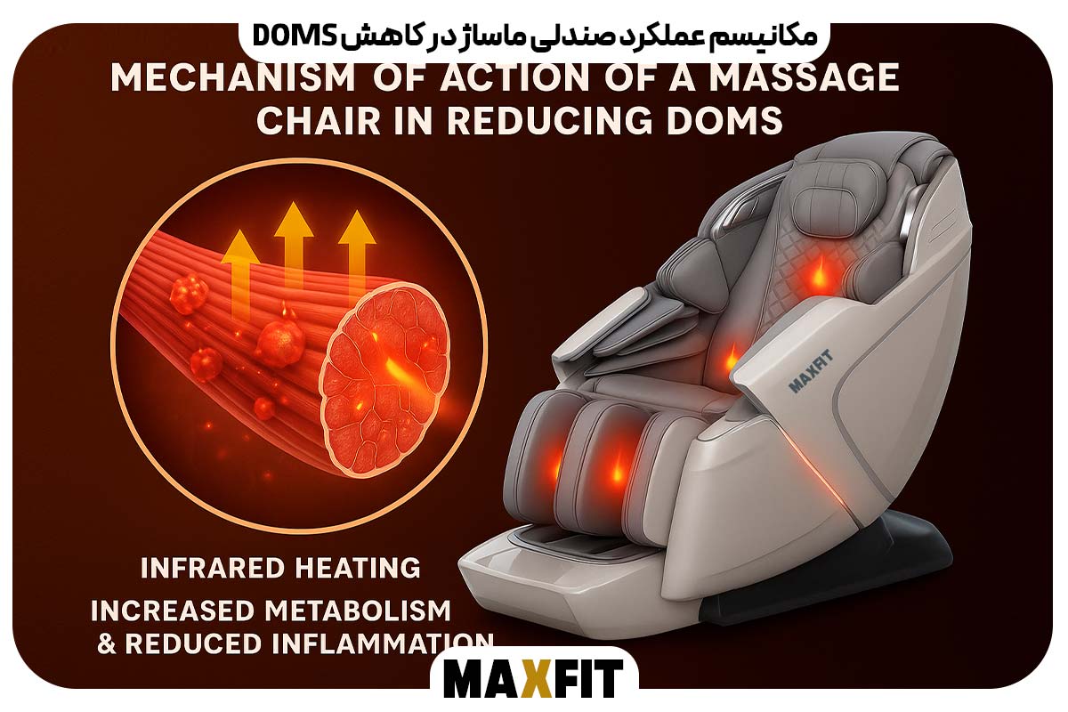 مکانیسم عملکرد صندلی ماساژ در کاهش DOMS