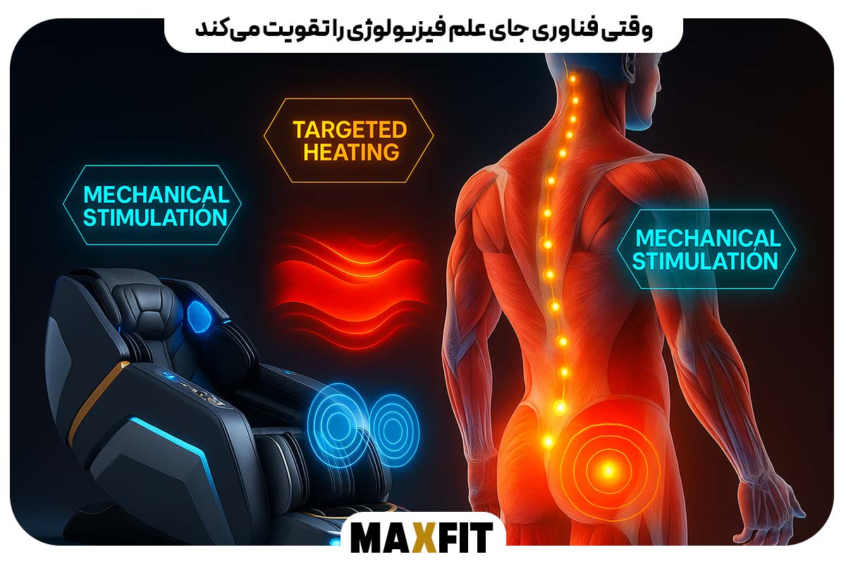 وقتی فناوری جای علم فیزیولوژی را تقویت می‌کند