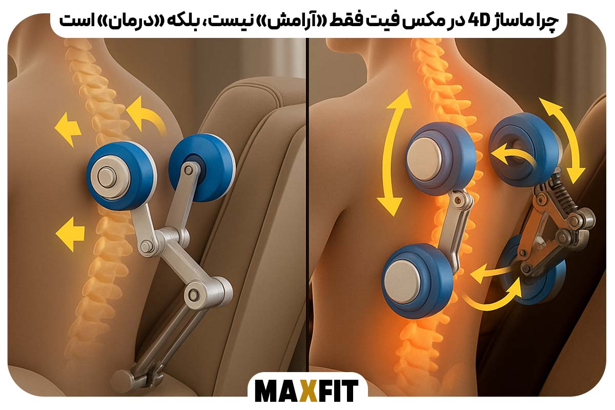 چرا ماساژ 4D در Maxfit فقط «آرامش» نیست، بلکه «درمان» است