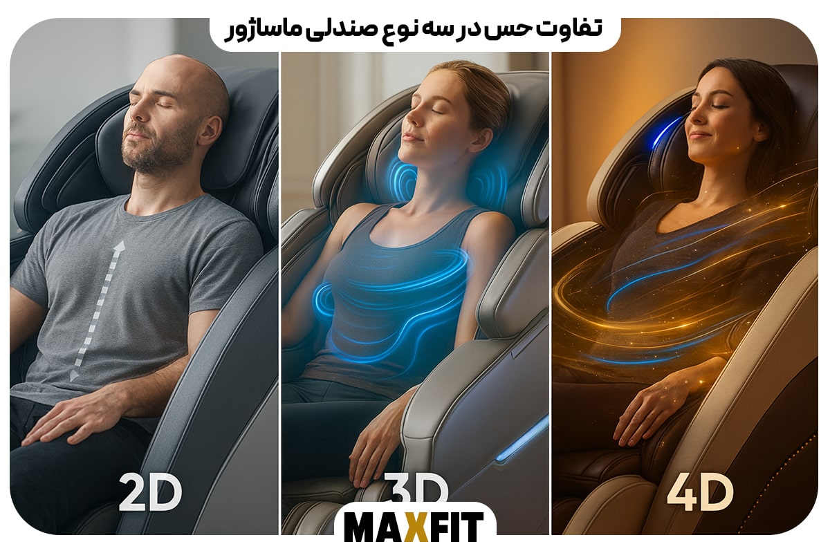تجربه‌ی کاربری: تفاوت حس در سه نوع صندلی ماساژور