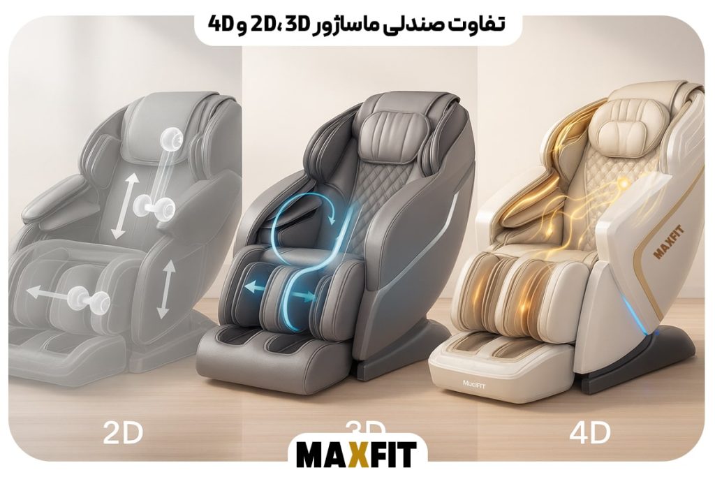 تفاوت صندلی ماساژور 2D، 3D و 4D
