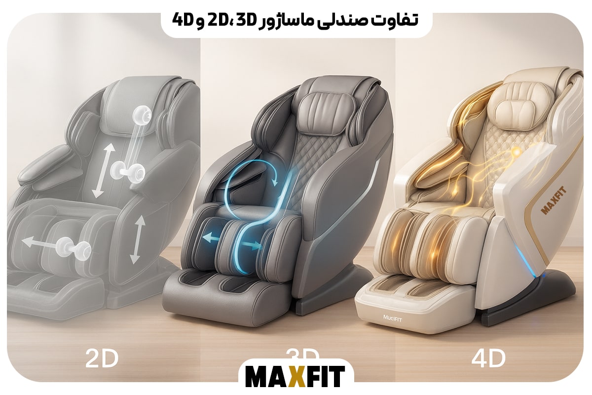 تفاوت صندلی ماساژور 2D، 3D و 4D