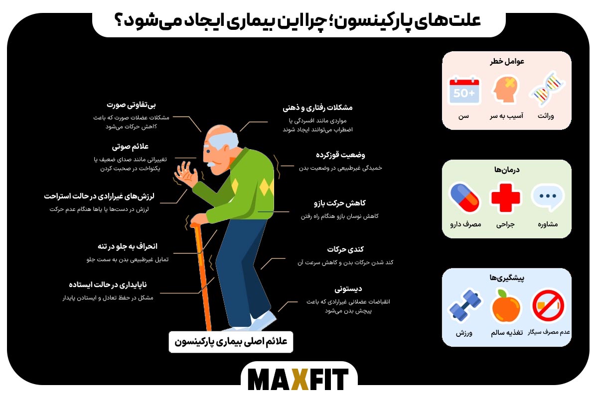  علت‌های پارکینسون؛ چرا این بیماری ایجاد می‌شود؟