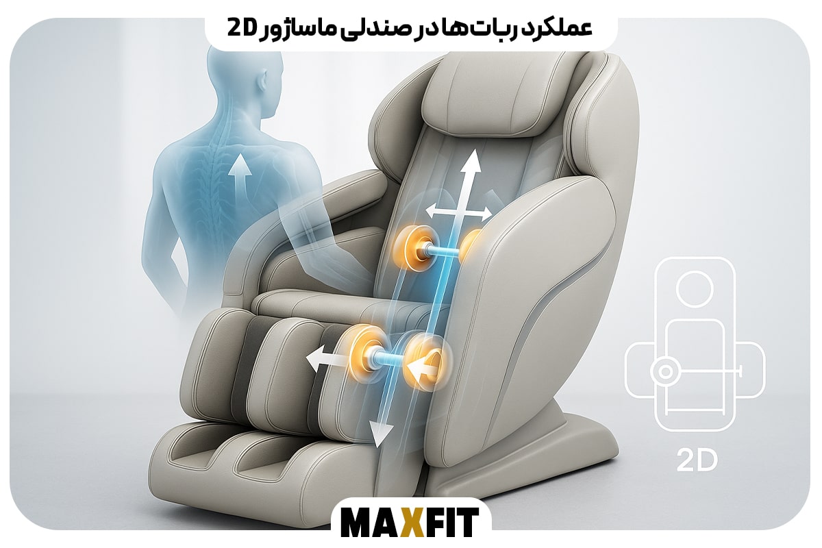عملکرد ربات‌ها در صندلی ماساژور 2D