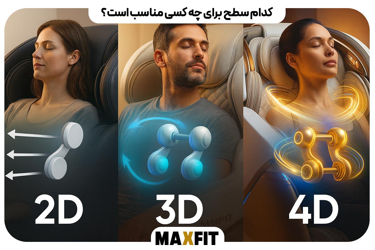 کدام سطح برای چه کسی مناسب است؟