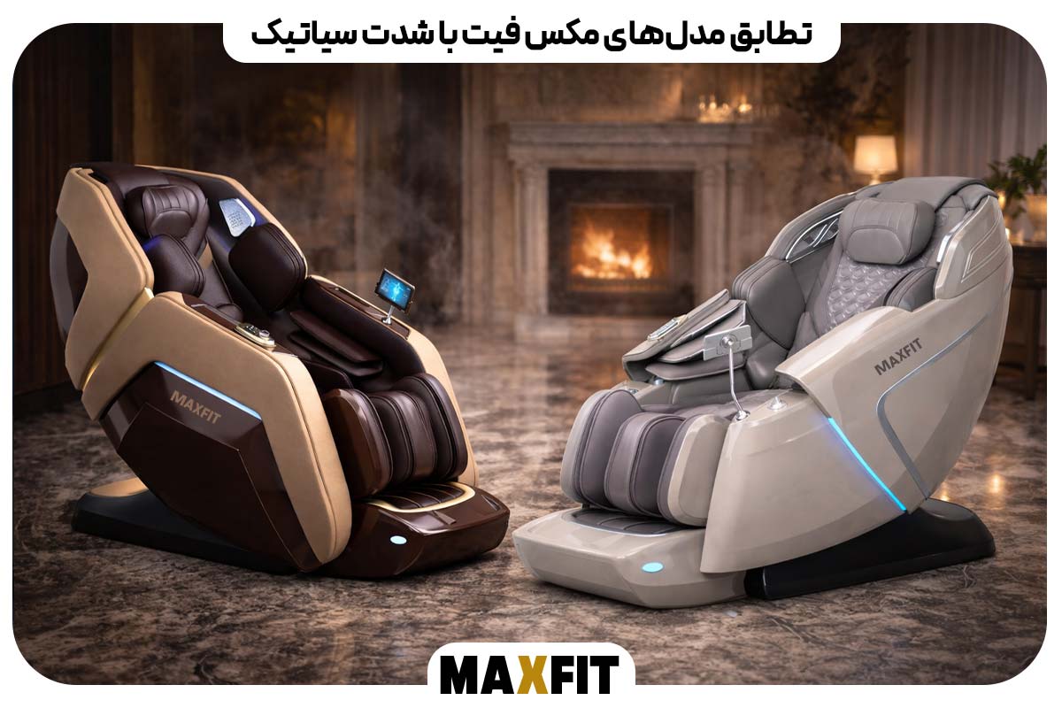 Maxfit model compatibility
