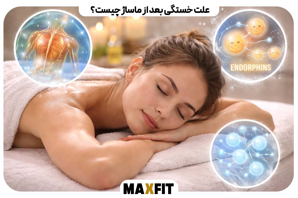 What causes fatigue after massage?
