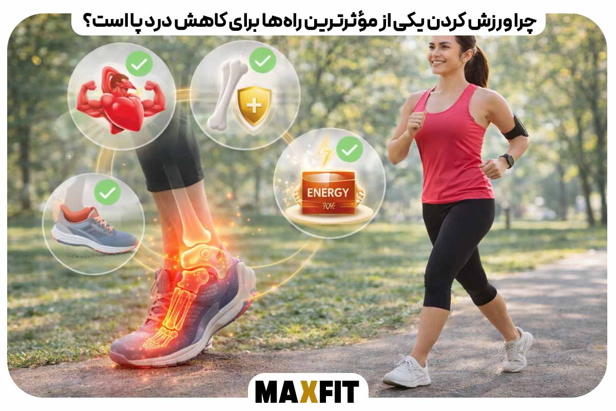 Why is exercise one of the most effective ways to reduce foot pain?
