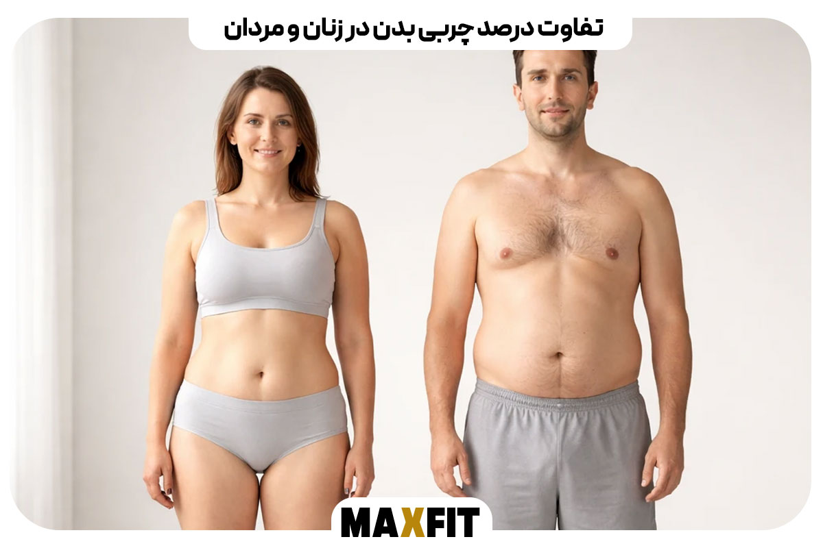 Difference in body fat percentage between men and women