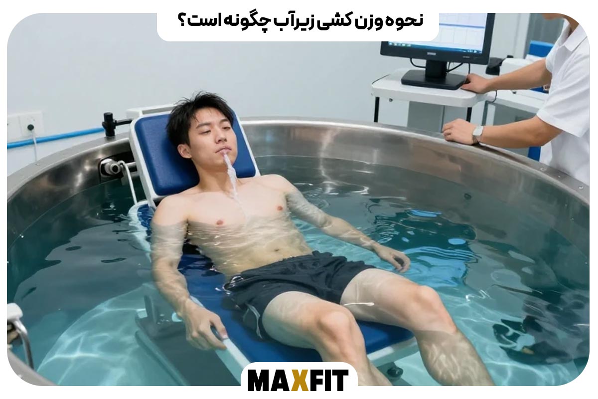 How is underwater weighing done?