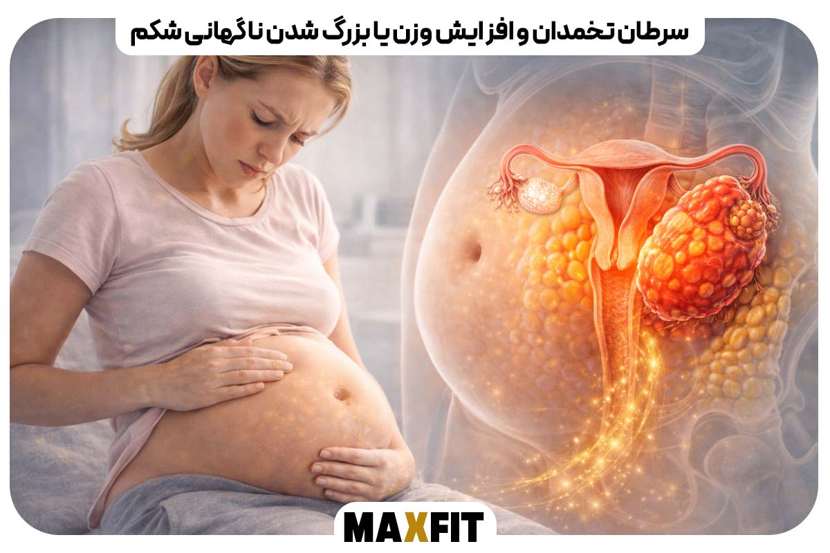 Ovarian cancer and sudden weight gain or abdominal enlargement