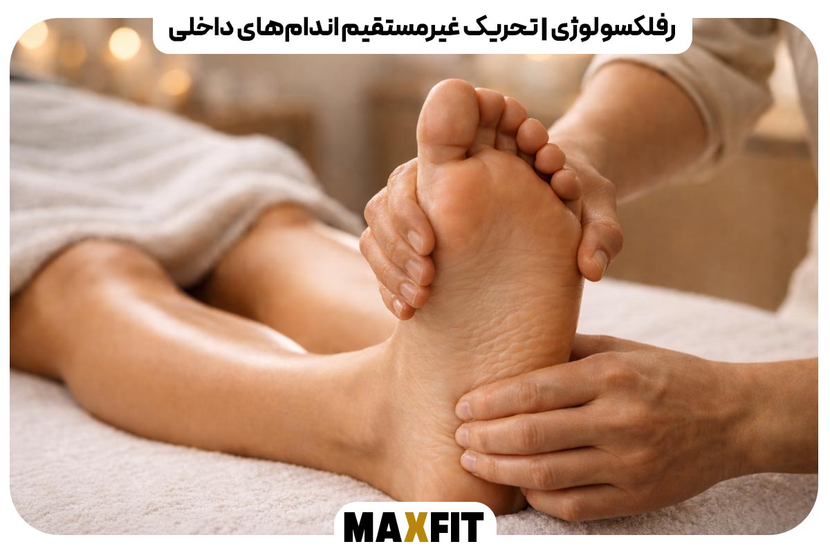 Reflexology Indirect stimulation of internal organs
