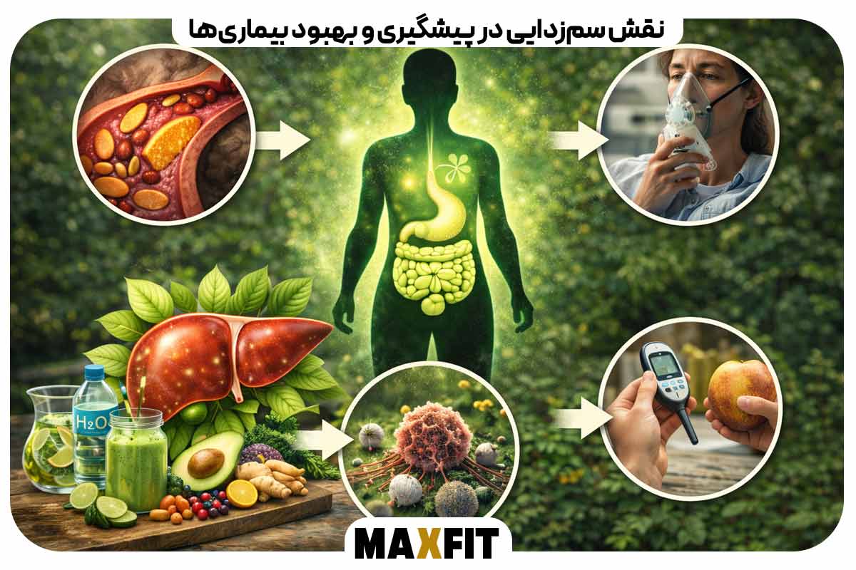 The role of detoxification in preventing and curing diseases 