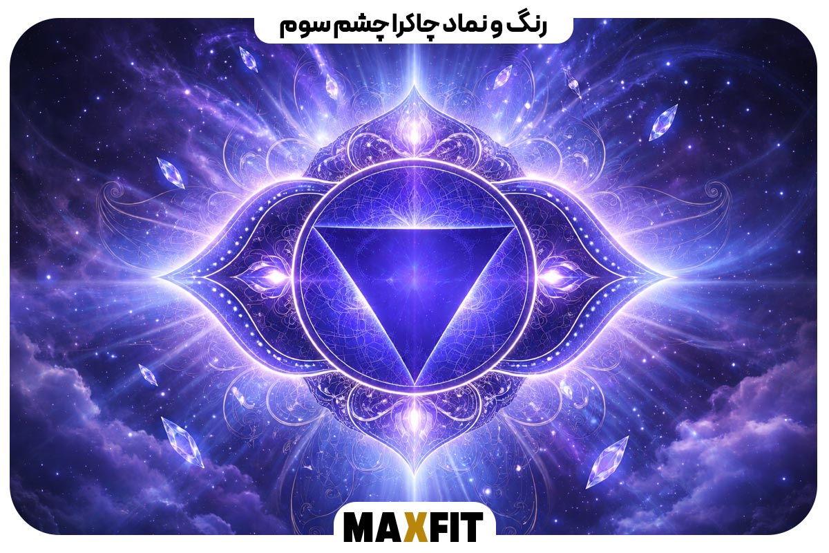 Third Eye Chakra Color and Symbol