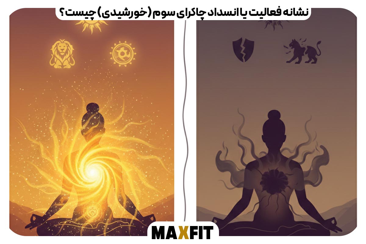 What are the signs of activation or blockage of the third (solar) chakra? 